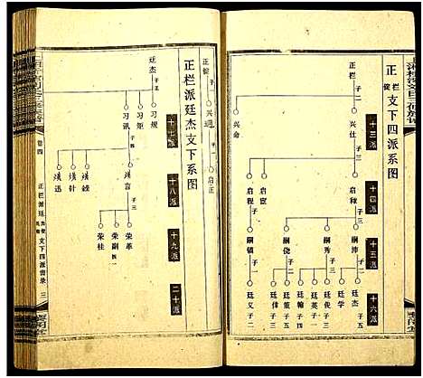 [刘]上湘桥湾刘氏三修族谱_9卷_末1卷-Shang Xiang Qiao Wan Liu Shi_上湘桥湾刘氏三修族谱 (湖南) 上湘桥湾刘氏三修家谱_四.pdf