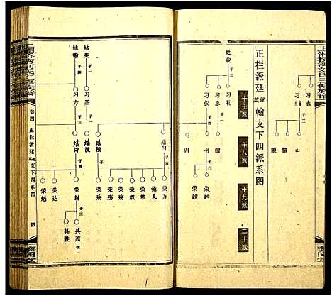 [刘]上湘桥湾刘氏三修族谱_9卷_末1卷-Shang Xiang Qiao Wan Liu Shi_上湘桥湾刘氏三修族谱 (湖南) 上湘桥湾刘氏三修家谱_四.pdf