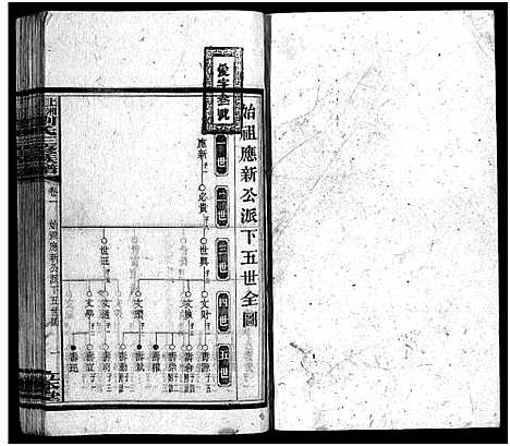 [刘]上湘湴田刘氏三修族谱_83卷首26卷_附编2卷-湴田刘氏三修族谱_上湘湴田刘氏三修族谱-上湘湴田刘氏叁修族谱 (湖南) 上湘湴田刘氏三修家谱_十四.pdf