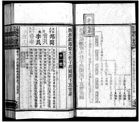 [刘]上湘湴田刘氏三修族谱_83卷首26卷_附编2卷-湴田刘氏三修族谱_上湘湴田刘氏三修族谱-上湘湴田刘氏叁修族谱 (湖南) 上湘湴田刘氏三修家谱_二十三.pdf