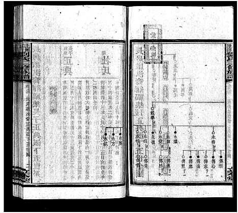 [刘]上湘湴田刘氏三修族谱_83卷首26卷_附编2卷-湴田刘氏三修族谱_上湘湴田刘氏三修族谱-上湘湴田刘氏叁修族谱 (湖南) 上湘湴田刘氏三修家谱_三十六.pdf