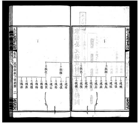 [刘]上湘龙塘王氏续修族谱_10卷-王氏续谱-上湘王氏续修族谱_上湘龙塘王氏续修族谱 (湖南) 上湘龙塘王氏续修家谱_二.pdf