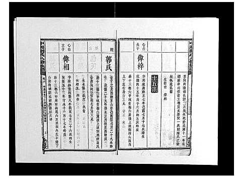 [刘]中湘刘氏八修族谱_8卷 (湖南) 中湘刘氏八修家谱_六.pdf