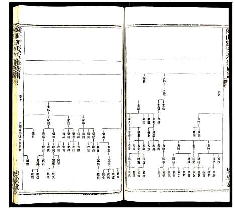 [刘]侯山刘氏六修族谱 (湖南) 侯山刘氏六修家谱_五.pdf