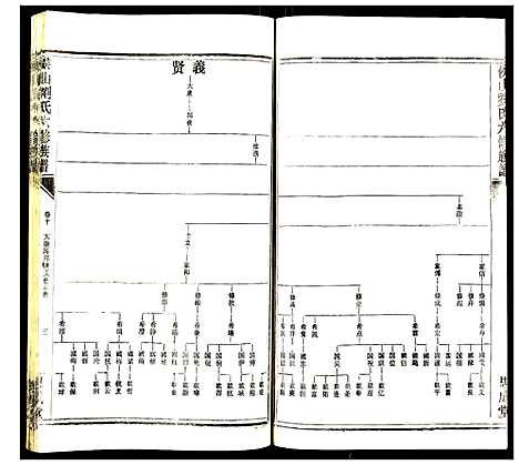 [刘]侯山刘氏六修族谱 (湖南) 侯山刘氏六修家谱_五.pdf