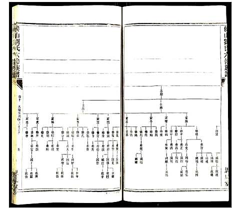 [刘]侯山刘氏六修族谱 (湖南) 侯山刘氏六修家谱_五.pdf