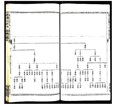 [刘]侯山刘氏六修族谱 (湖南) 侯山刘氏六修家谱_六.pdf