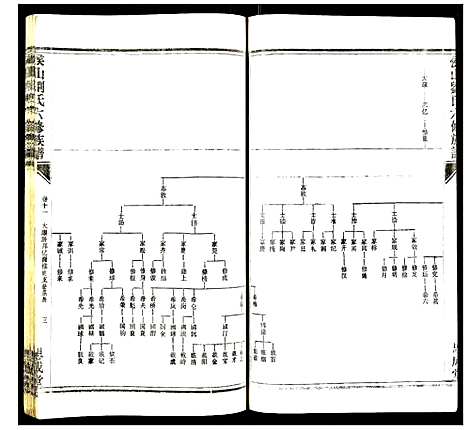 [刘]侯山刘氏六修族谱 (湖南) 侯山刘氏六修家谱_六.pdf