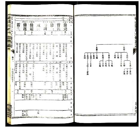 [刘]侯山刘氏六修族谱 (湖南) 侯山刘氏六修家谱_六.pdf