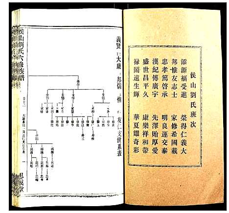 [刘]侯山刘氏六修族谱 (湖南) 侯山刘氏六修家谱_七.pdf