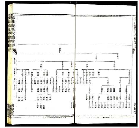 [刘]侯山刘氏六修族谱 (湖南) 侯山刘氏六修家谱_七.pdf