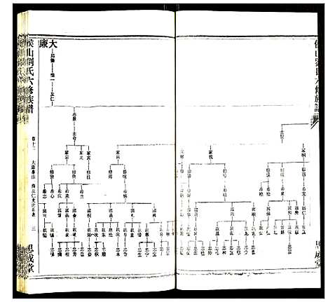 [刘]侯山刘氏六修族谱 (湖南) 侯山刘氏六修家谱_七.pdf