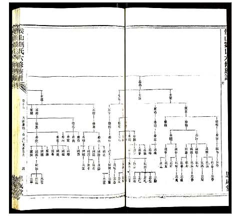 [刘]侯山刘氏六修族谱 (湖南) 侯山刘氏六修家谱_七.pdf