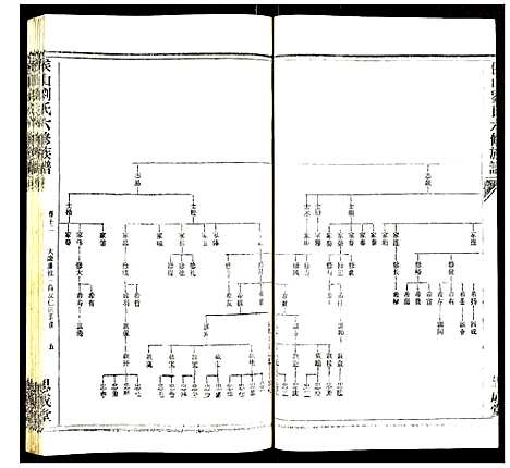 [刘]侯山刘氏六修族谱 (湖南) 侯山刘氏六修家谱_七.pdf