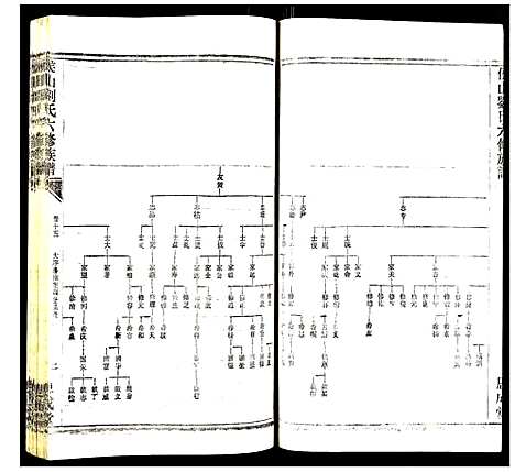 [刘]侯山刘氏六修族谱 (湖南) 侯山刘氏六修家谱_十.pdf