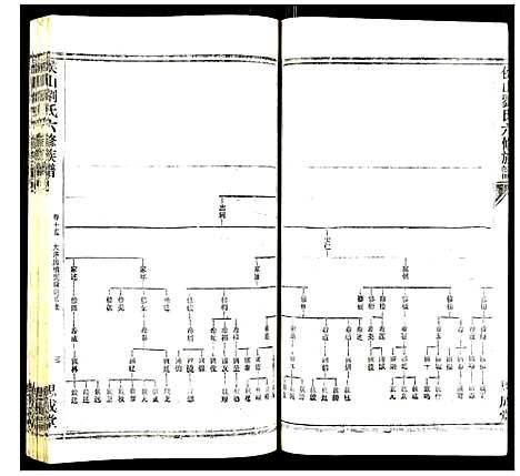 [刘]侯山刘氏六修族谱 (湖南) 侯山刘氏六修家谱_十.pdf