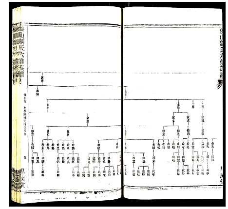 [刘]侯山刘氏六修族谱 (湖南) 侯山刘氏六修家谱_十.pdf