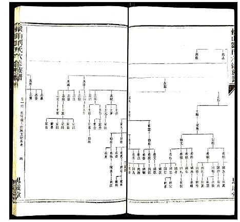 [刘]侯山刘氏六修族谱 (湖南) 侯山刘氏六修家谱_十一.pdf