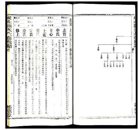 [刘]侯山刘氏六修族谱 (湖南) 侯山刘氏六修家谱_十一.pdf