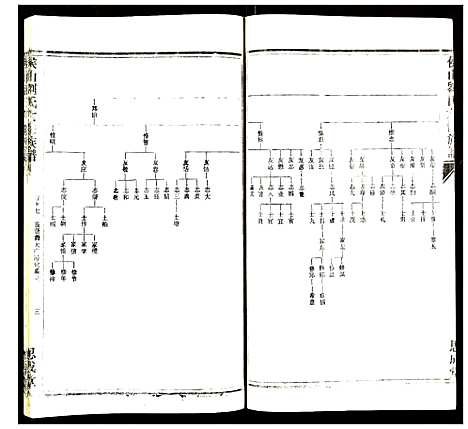 [刘]侯山刘氏六修族谱 (湖南) 侯山刘氏六修家谱_十二.pdf