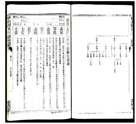 [刘]侯山刘氏六修族谱 (湖南) 侯山刘氏六修家谱_十二.pdf