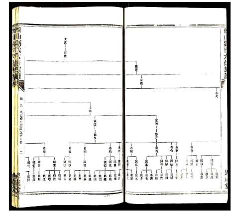 [刘]侯山刘氏六修族谱 (湖南) 侯山刘氏六修家谱_十三.pdf