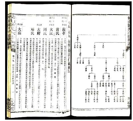 [刘]侯山刘氏六修族谱 (湖南) 侯山刘氏六修家谱_十三.pdf