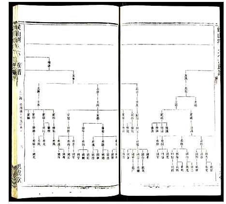 [刘]侯山刘氏六修族谱 (湖南) 侯山刘氏六修家谱_十七.pdf