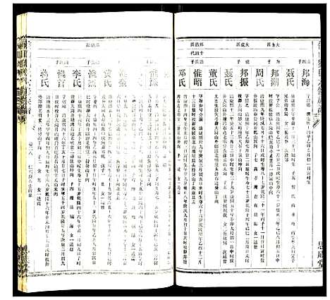 [刘]侯山刘氏六修族谱 (湖南) 侯山刘氏六修家谱_二十.pdf