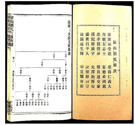 [刘]侯山刘氏六修族谱 (湖南) 侯山刘氏六修家谱_二十一.pdf