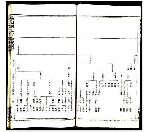 [刘]侯山刘氏六修族谱 (湖南) 侯山刘氏六修家谱_二十二.pdf