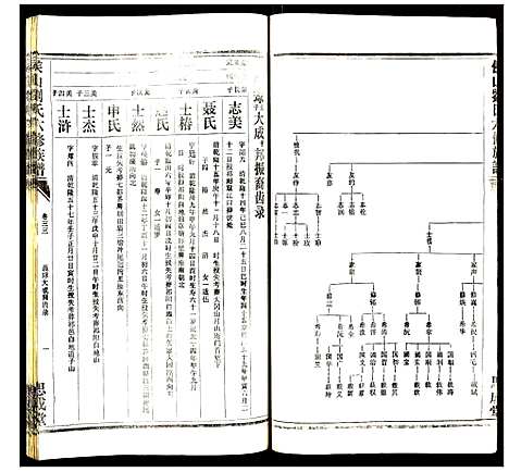 [刘]侯山刘氏六修族谱 (湖南) 侯山刘氏六修家谱_二十二.pdf