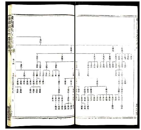 [刘]侯山刘氏六修族谱 (湖南) 侯山刘氏六修家谱_二十三.pdf