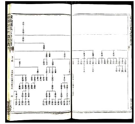 [刘]侯山刘氏六修族谱 (湖南) 侯山刘氏六修家谱_二十三.pdf