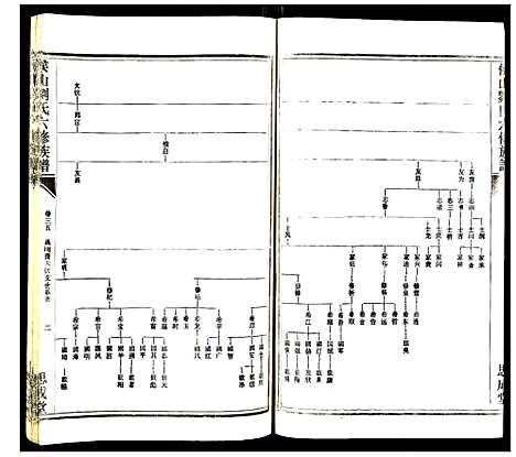 [刘]侯山刘氏六修族谱 (湖南) 侯山刘氏六修家谱_二十四.pdf