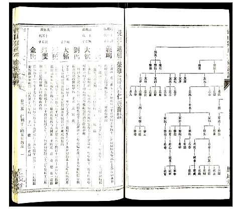 [刘]侯山刘氏六修族谱 (湖南) 侯山刘氏六修家谱_二十四.pdf