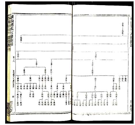 [刘]侯山刘氏六修族谱 (湖南) 侯山刘氏六修家谱_二十六.pdf