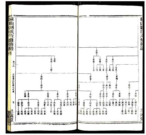 [刘]侯山刘氏六修族谱 (湖南) 侯山刘氏六修家谱_二十六.pdf