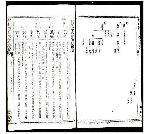 [刘]侯山刘氏六修族谱 (湖南) 侯山刘氏六修家谱_二十七.pdf