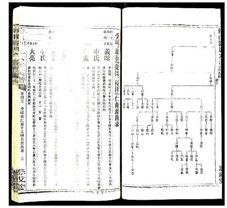 [刘]侯山刘氏六修族谱 (湖南) 侯山刘氏六修家谱_二十九.pdf