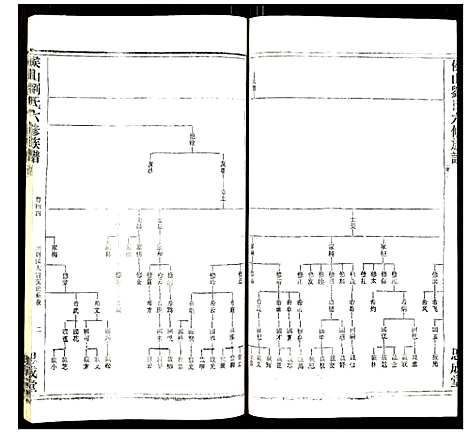 [刘]侯山刘氏六修族谱 (湖南) 侯山刘氏六修家谱_三十.pdf