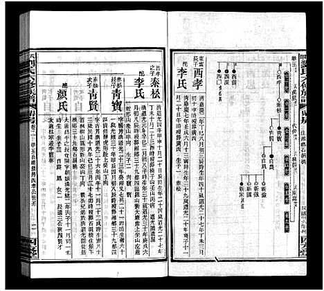 [刘]八甲刘氏六修族谱_23卷首末各2卷-刘氏八甲六脩族谱_Ba Jia Liu Shi Liu Xiu_八甲刘氏六修族谱 (湖南) 八甲刘氏六修家谱_四.pdf