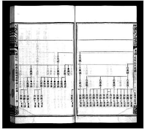 [刘]八甲刘氏六修族谱_23卷首末各2卷-刘氏八甲六脩族谱_Ba Jia Liu Shi Liu Xiu_八甲刘氏六修族谱 (湖南) 八甲刘氏六修家谱_十一.pdf