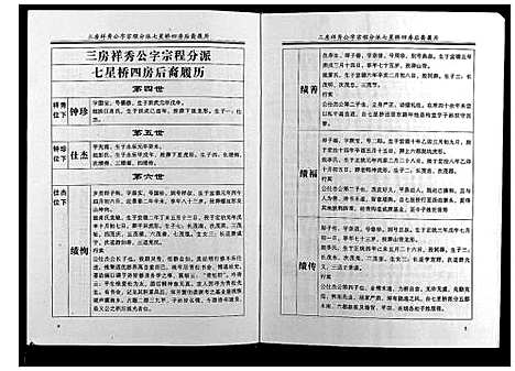 [刘]刘氏七修族谱_5卷 (湖南) 刘氏七修家谱_五.pdf