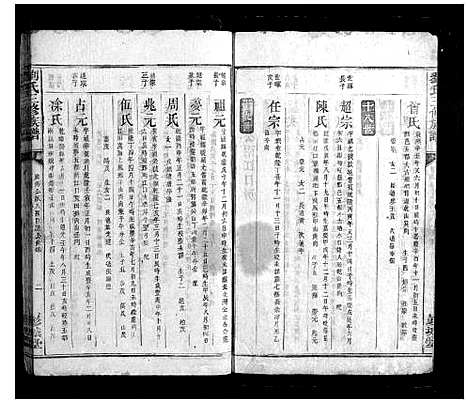 [刘]刘氏三修族谱 (湖南) 刘氏三修家谱_六.pdf