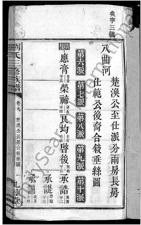 [刘]刘氏三修族谱_12卷首8卷 (湖南) 刘氏三修家谱_十三.pdf