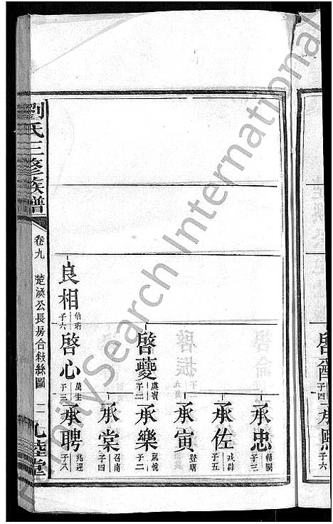 [刘]刘氏三修族谱_12卷首8卷 (湖南) 刘氏三修家谱_十三.pdf