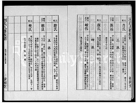 [刘]刘氏九修族谱_28卷首3卷-彭城堂刘氏族谱_刘氏族谱 (湖南) 刘氏九修家谱_七.pdf