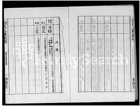 [刘]刘氏九修族谱_28卷首3卷-彭城堂刘氏族谱_刘氏族谱 (湖南) 刘氏九修家谱_七.pdf