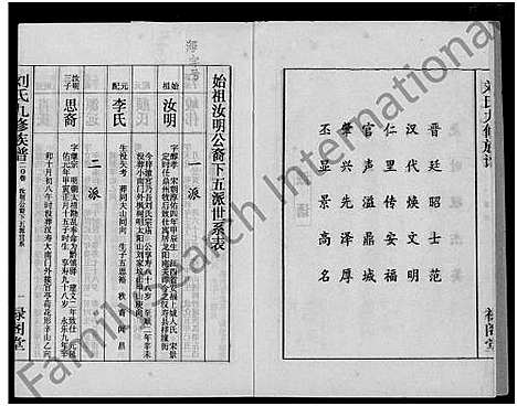 [刘]刘氏九修族谱_28卷首3卷-彭城堂刘氏族谱_刘氏族谱 (湖南) 刘氏九修家谱_九.pdf